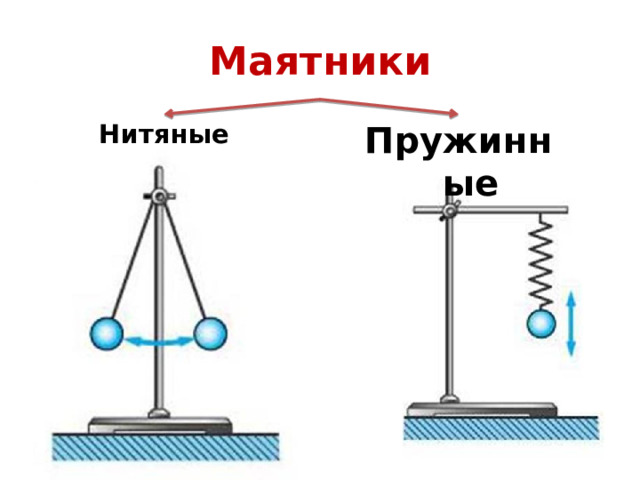 Виды маятников