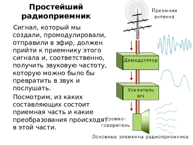 Принципы осуществления радиотелефонной связи используя рисунки. Простейший радиоприемник. Простейший приемник сигнала. Устройство простейшего радиоприемника. Простейший радиоприемник это в физике.