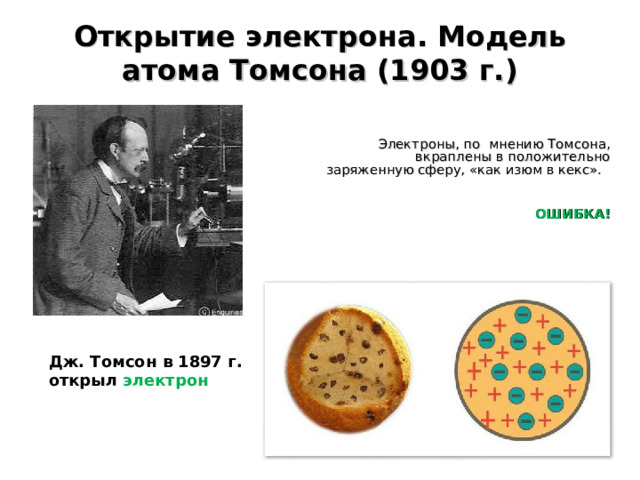 Открытие электрона. Модель атома Томсона (1903 г.)  Электроны, по мнению Томсона, вкраплены в положительно заряженную сферу, «как изюм в кекс».  ОШИБКА!   Дж. Томсон в 1897 г. открыл электрон 