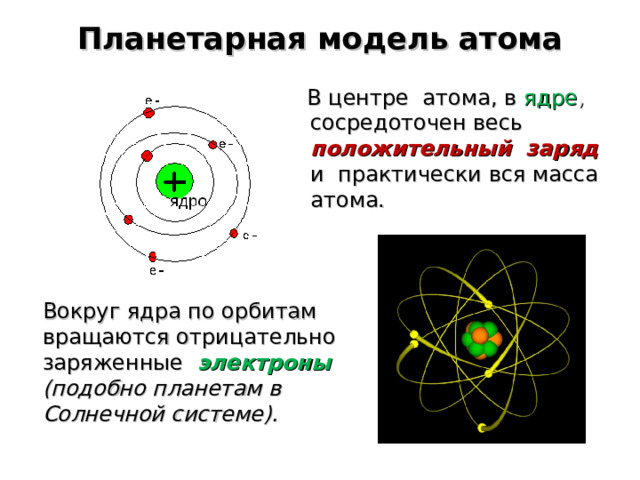 План урока строение атома