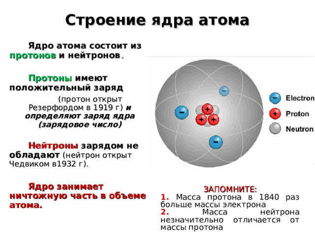 Строение ядра атома Ядро атома состоит из протонов и нейтронов .  Протоны  имеют положительный заряд  (протон открыт Резерфордом в 1919 г) и определяют заряд ядра (зарядовое число)  Нейтроны зарядом не обладают (нейтрон открыт Чедвиком в1932 г).  Ядро занимает ничтожную часть в объеме атома.   ЗАПОМНИТЕ: 1. Масса протона в 1840 раз больше массы электрона 2. Масса нейтрона незначительно отличается от массы протона  