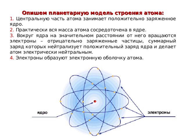Опишем планетарную модель строения атома: 1. Центральную часть атома занимает положительно заряженное ядро. 2. Практически вся масса атома сосредоточена в ядре. 3. Вокруг ядра на значительном расстоянии от него вращаются электроны – отрицательно заряженные частицы, суммарный заряд которых нейтрализует положительный заряд ядра и делает атом электрически нейтральным. 4. Электроны образуют электронную оболочку атома. 