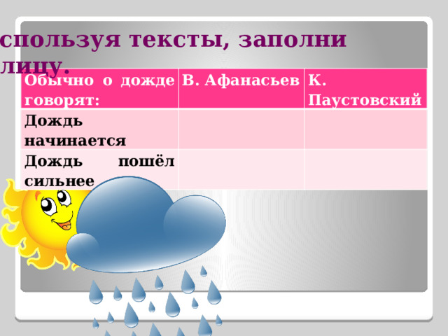 Используя тексты, заполни таблицу. Обычно о дожде говорят: В. Афанасьев Дождь начинается К. Паустовский Дождь пошёл сильнее 
