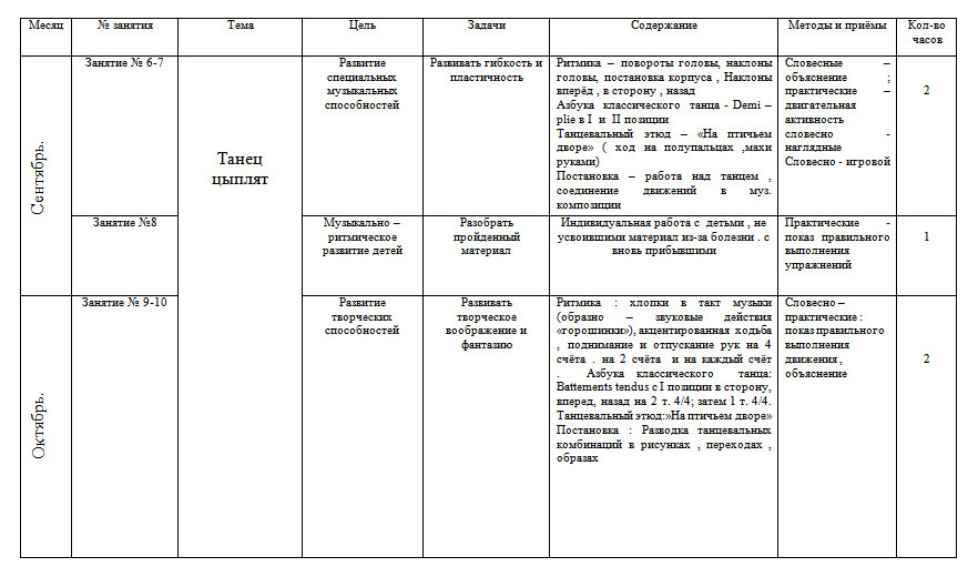 Календарно тематический план по хореографии