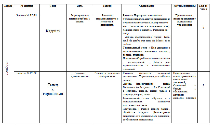 Индивидуальный план вокалиста