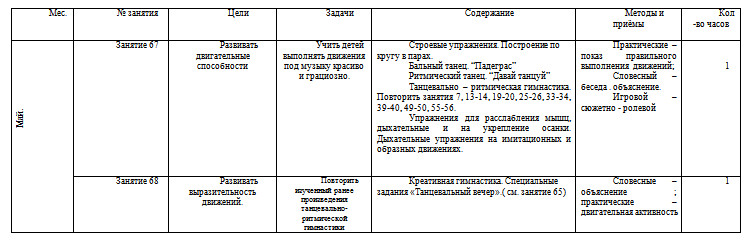 План танцевального кружка в детском саду