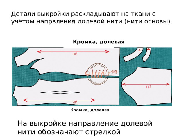 Детали выкройки раскладывают на ткани с учётом напрвления долевой нити (нити основы). Кромка, долевая На выкройке направление долевой нити обозначают стрелкой 