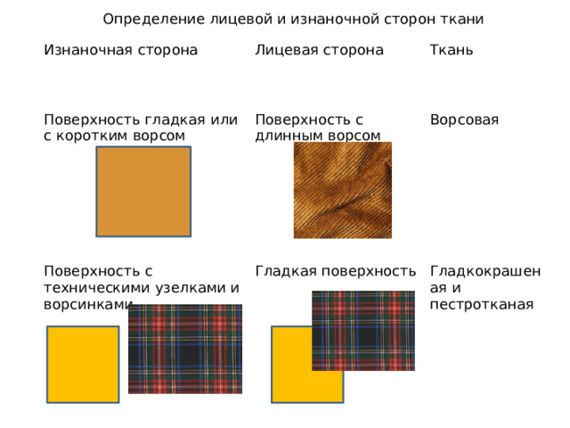 Срезы лекал могут располагаться в разные стороны на ткани с рисунком или на однотонной ткани