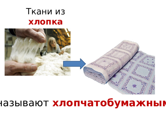 Ткани из хлопка называют хлопчатобумажными. 