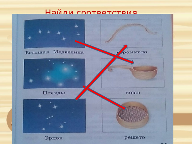 В решете воду не удержишь конспект урока 2 класс родной язык презентация