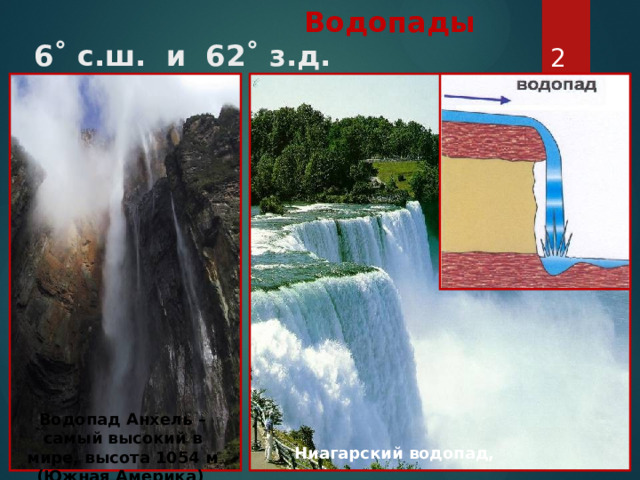  Водопады    6˚ с.ш. и 62˚ з.д. 19 Водопад Анхель – самый высокий в мире, высота 1054 м (Южная Америка) Водопад Анхель – самый высокий в мире, высота 1054 м (Южная Америка)  Ниагарский водопад,  Северная Америка 19 
