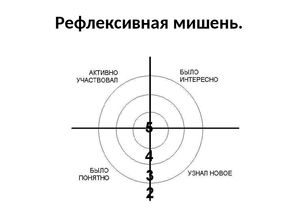 Картинка мишень для рефлексии