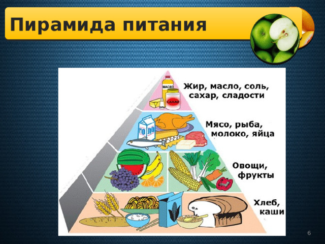 Пирамида питания    