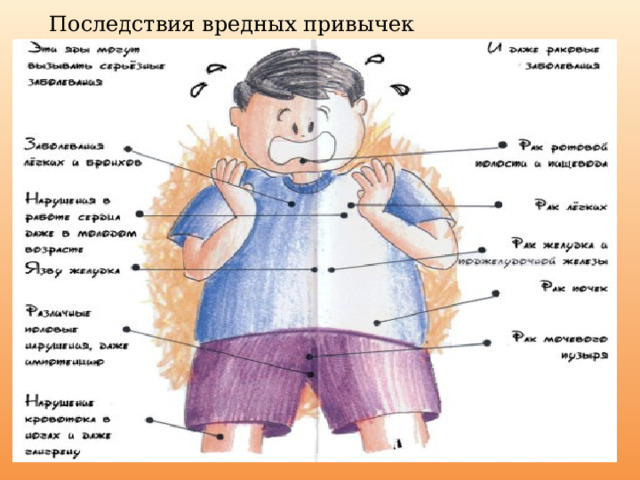 Последствия вредных привычек 