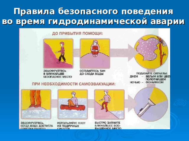 Правила безопасного поведения  во время гидродинамической аварии 