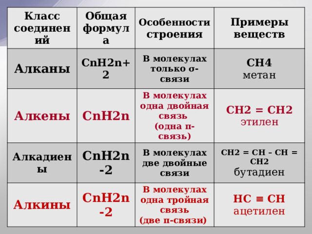 Общая формула этого класса веществ cnh2n 2