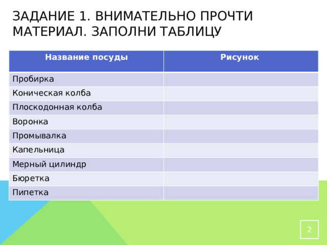 Задание 1. внимательно прочти материал. Заполни таблицу Название посуды Рисунок Пробирка Коническая колба Плоскодонная колба Воронка Промывалка Капельница Мерный цилиндр Бюретка Пипетка  