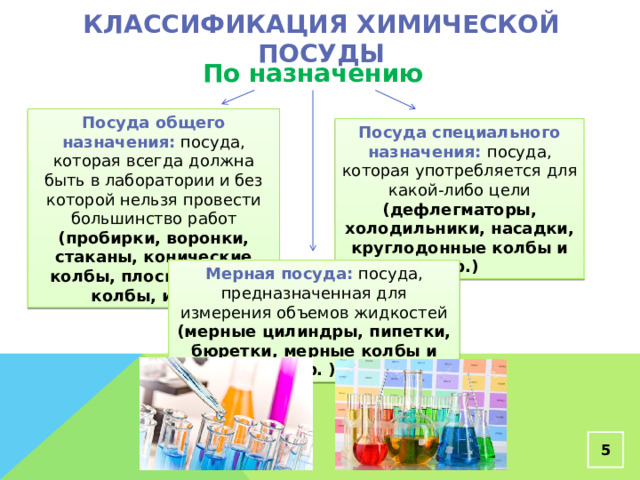 Классификация химической посуды По назначению Посуда общего назначения: посуда, которая всегда должна быть в лаборатории и без которой нельзя провести большинство работ (пробирки, воронки, стаканы, конические колбы, плоскодонные колбы, и др.) Посуда специального назначения: посуда, которая употребляется для какой-либо цели (дефлегматоры, холодильники, насадки, круглодонные колбы и др.) Мерная посуда: посуда, предназначенная для измерения объемов жидкостей (мерные цилиндры, пипетки, бюретки, мерные колбы и др. )  