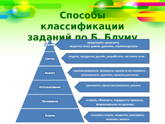 Способы классификации заданий по Б. Блуму 