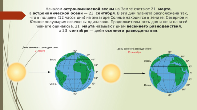 Началом  астрономической весны  на Земле считают 21   марта , а  астрономической осени  — 23   сентября . В эти дни планета расположена так, что в полдень (12 часов дня) на экваторе Солнце находится в зените. Северное и Южное полушария освещены одинаково. Продолжительность дня и ночи на всей планете одинакова. 21   марта  называют днём  весеннего равноденствия , а 23   сентября  — днём  осеннего равноденствия .   