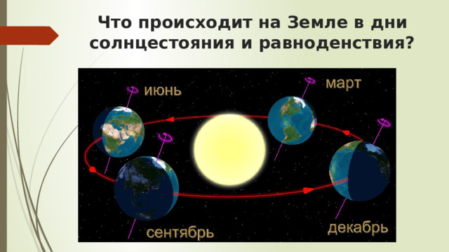 Что происходит на Земле в дни солнцестояния и равноденствия? 