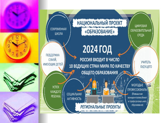 Федеральный проект патриотическое воспитание направлен на обеспечение функционирования системы