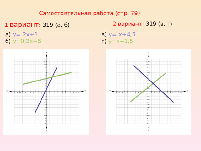 Самостоятельная работа (стр. 79) 1 вариант : 319 (а, б) 2 вариант: 319 (в, г) а) у=-2х+1 б) у=0,2х+5 в) у=-х+4,5 г) у=х+1,5 