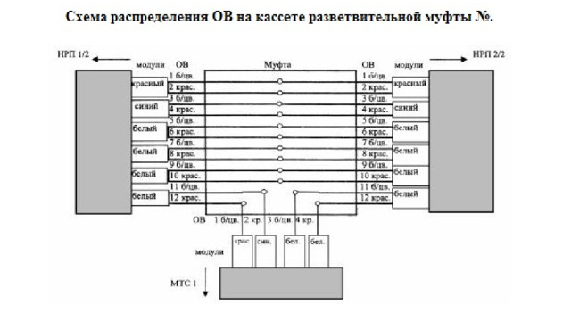 Также нам могут встретиться суб-интерфейсы, например, fa1/1.123. Такие интерфейсы закрепляются за физическим портом устройства Cisco, номер такого интерфейса указывается после точки, в данном случае – это 123 суб-интерфейс 