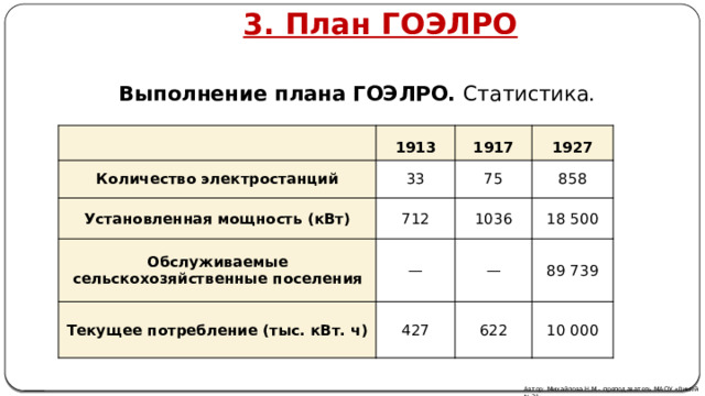 1913 сколько лет. План ГОЭЛРО картинки.