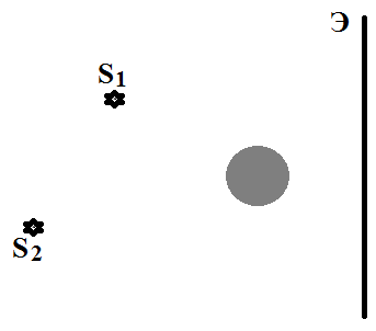 Непрозрачное тело расположено перед двумя источниками света s1 и s2 нарисуйте на экране