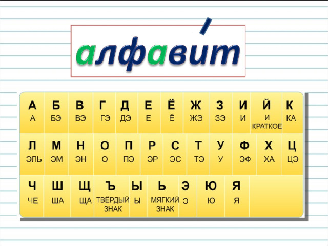 Русский язык азбука 1 класс школа. Урок русского языка алфавит. Презентация алфавит. Алфавит школа России. Конспект урока алфавит.