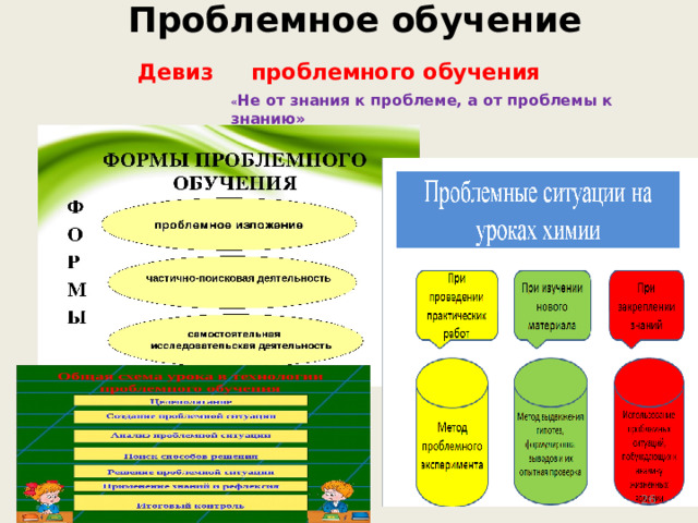  Проблемное обучение Девиз проблемного обучения « Не от знания к проблеме, а от проблемы к знанию»  