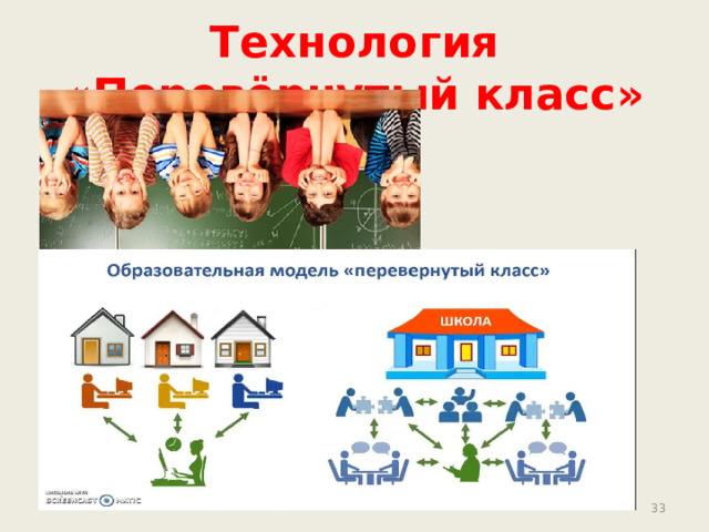 Технология «Перевёрнутый класс» 30 