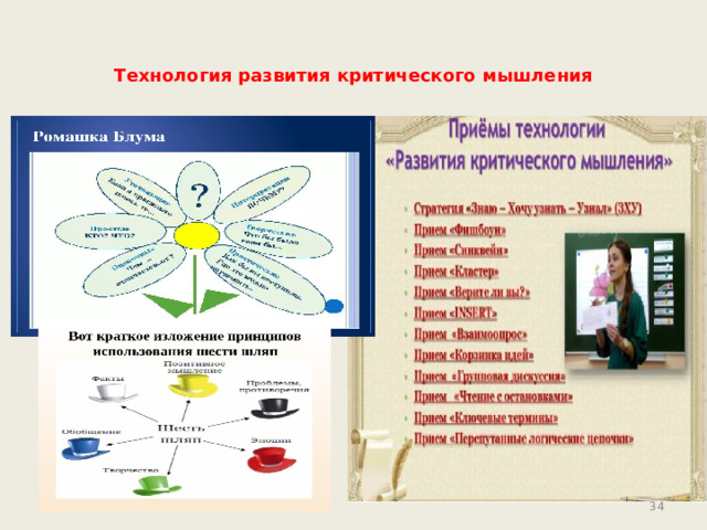  Технология развития критического мышления   30 30 