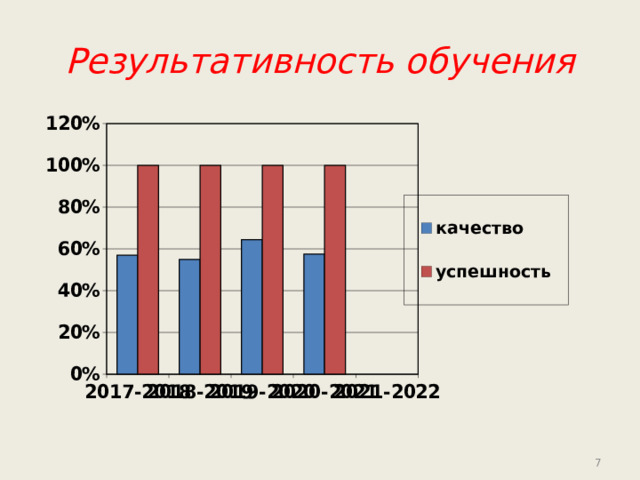 Результативность обучения   