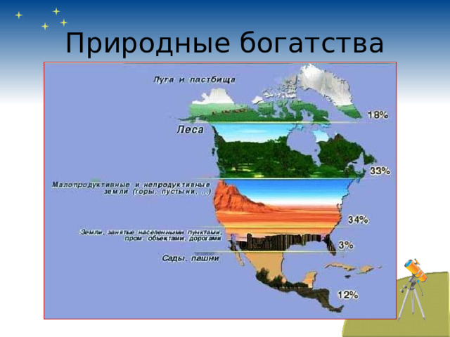 Природные богатства 