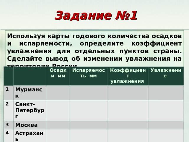 Задание №1 Используя карты годового количества осадков и испаряемости, определите коэффициент увлажнения для отдельных пунктов страны. Сделайте вывод об изменении увлажнения на территории России. 1 2 Осадки мм Мурманск Испаряемость мм Санкт-Петербург 3 Коэффициент увлажнения 4 Москва Увлажнение Астрахань 