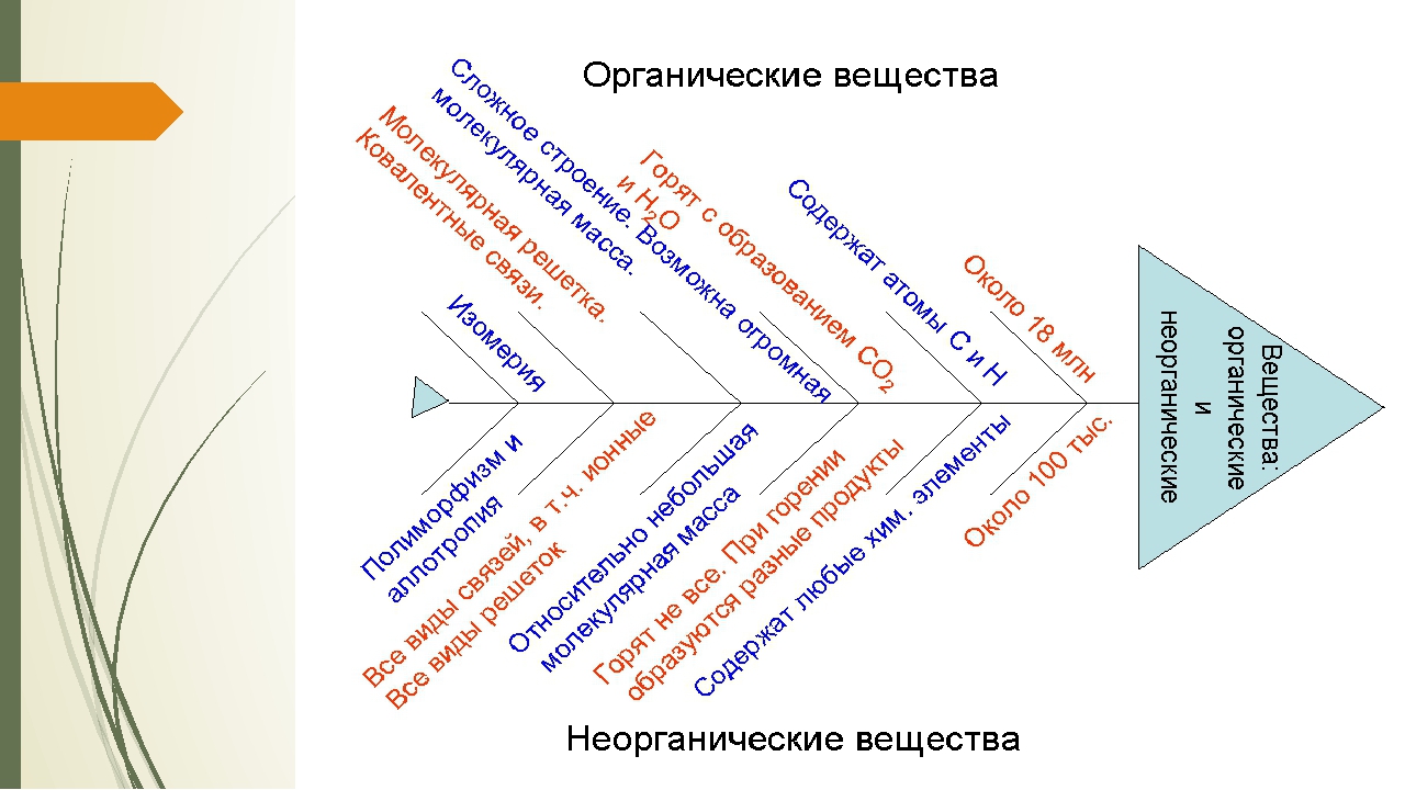 Мастер-класс 