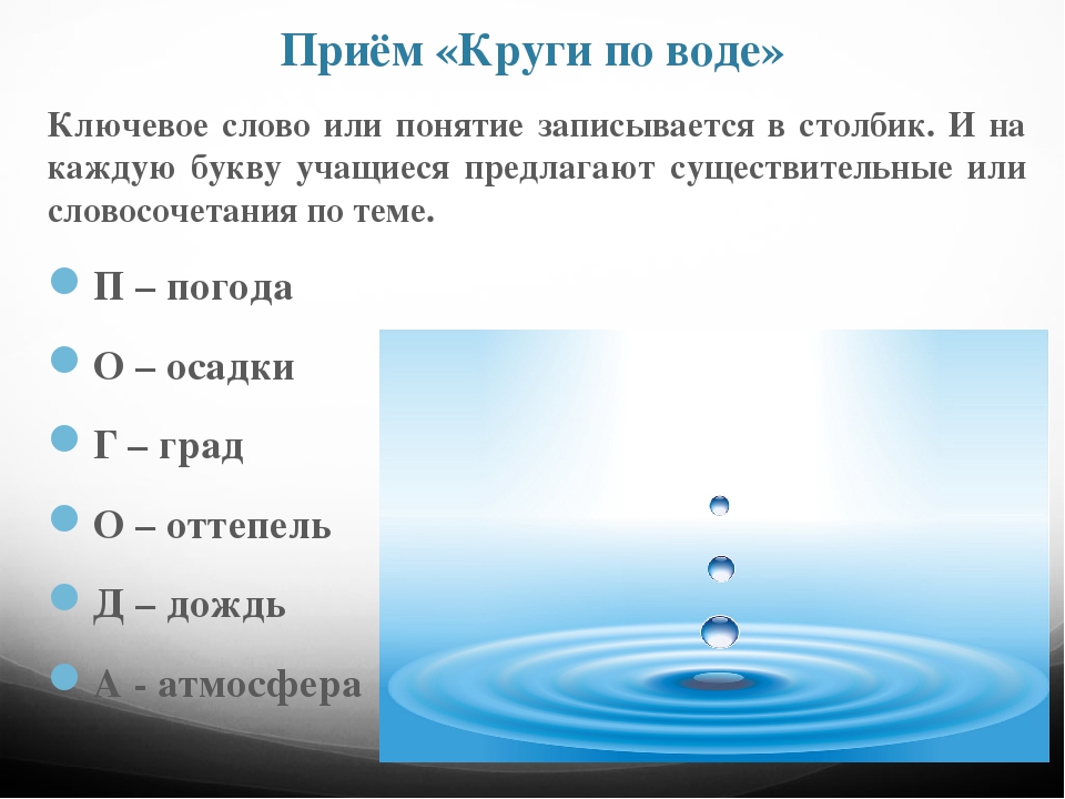 Пример воды в тексте. Прием круги по воде. Прием круги по воде в начальной школе. Прием круги по воде в критическом мышлении. Прием круги по воде на уроках русского языка.