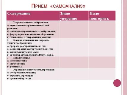 План урока по истории с самоанализом