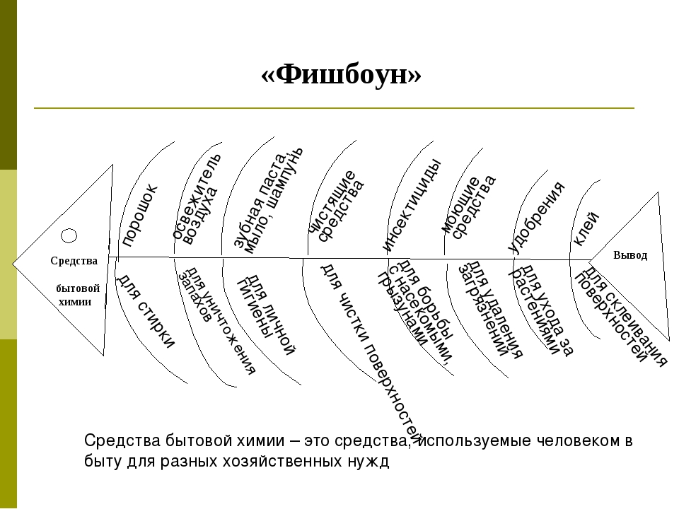 Схема фишбоун это