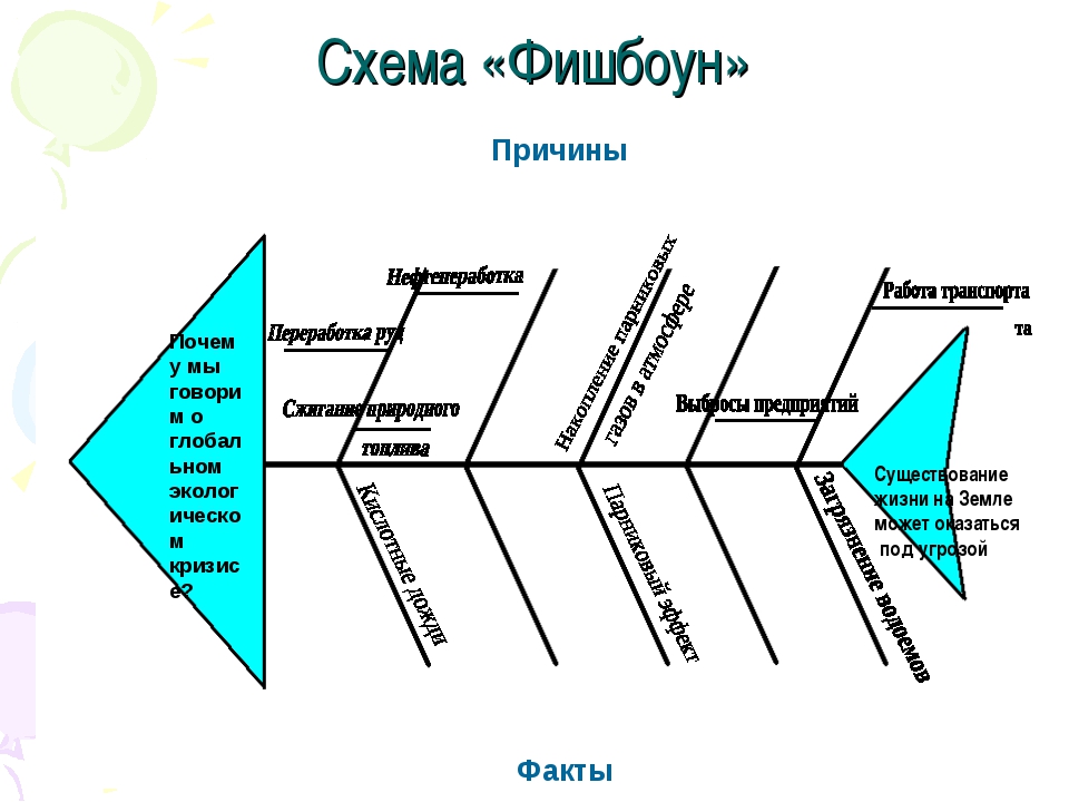 Схема фишбоун это