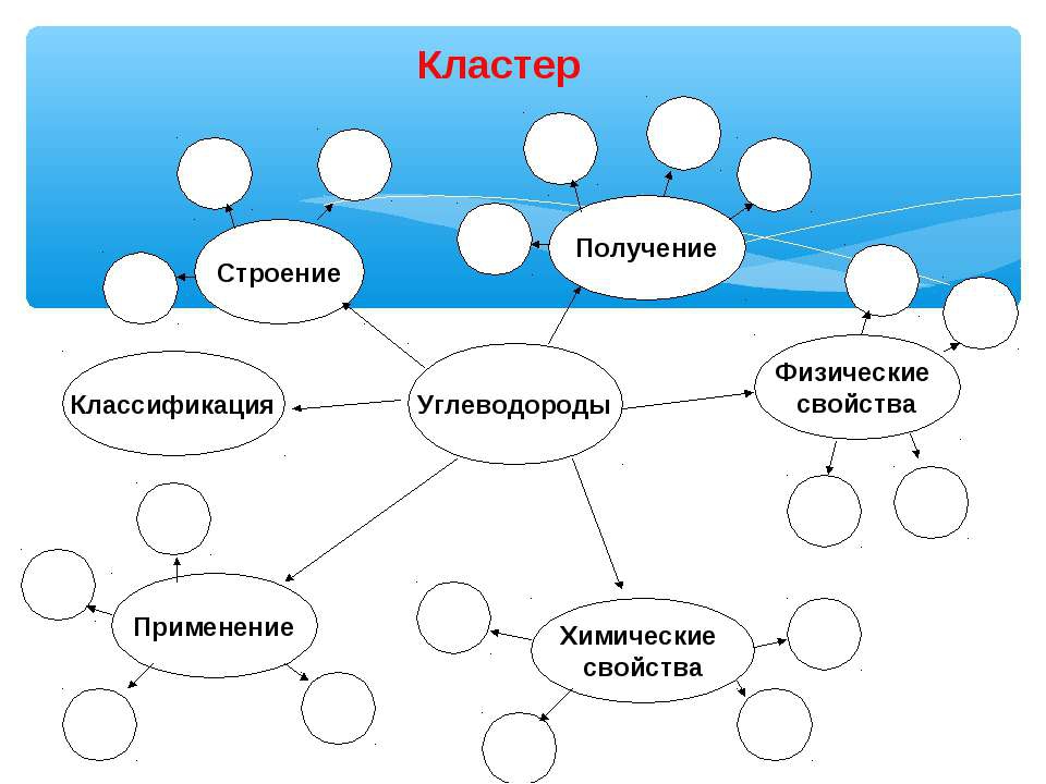 Кластеры озон карта