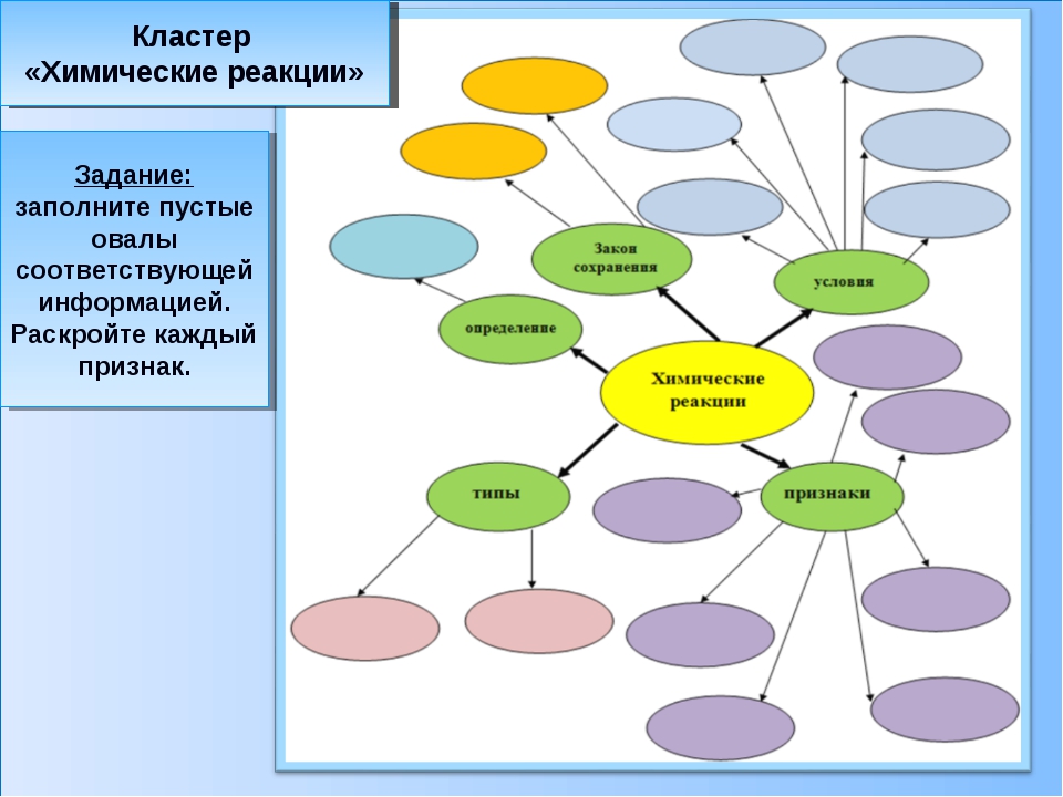 Как сделать кластер в презентации