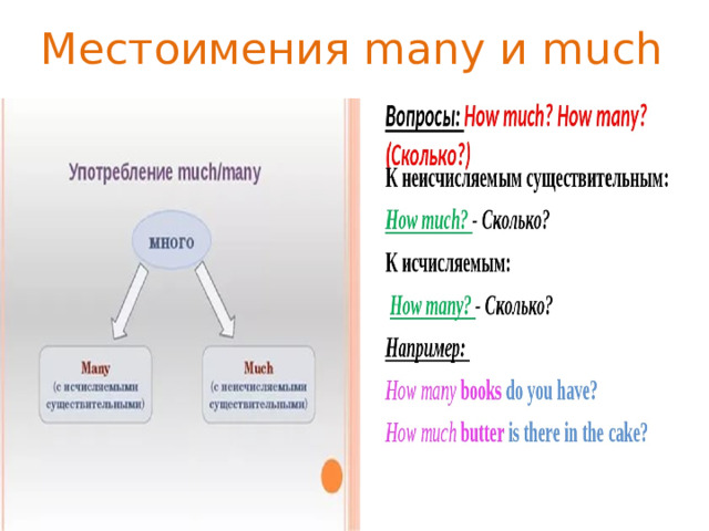 Местоимения many и much 