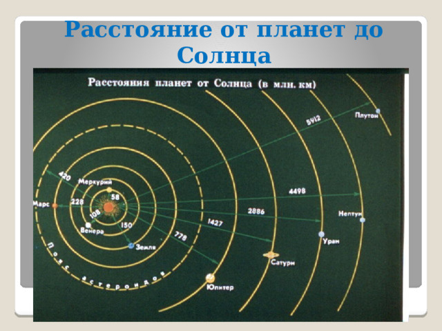 Схема планет от солнца по порядку