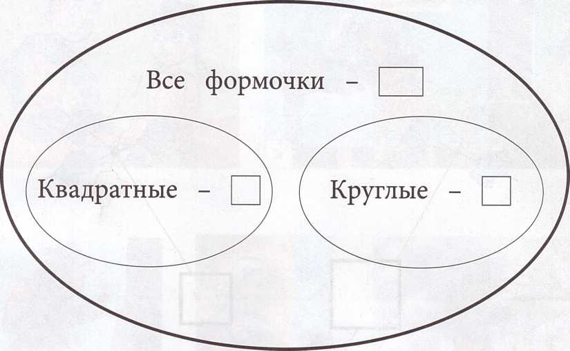 Придумай математический рассказ к схематическому рисунку