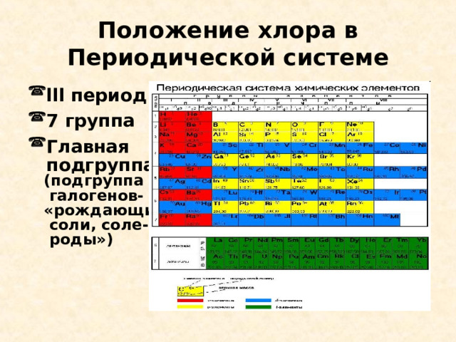 Положение хлора в Периодической системе lll период 7 группа Главная  подгруппа  (подгруппа  галогенов-  «рождающие  соли, соле-  роды»)  