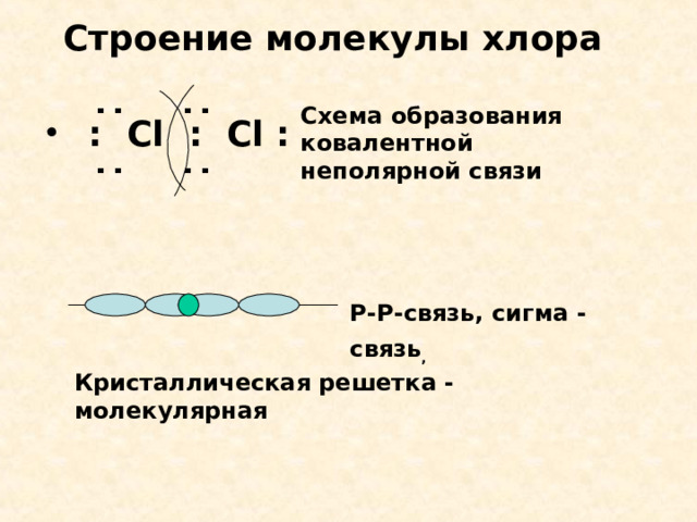Образование связей cl2. Образование связи 1.5 молекулы хлора схема. Схема образования Сигма связи. Строение молекулы хлора. Хлор образование связи.