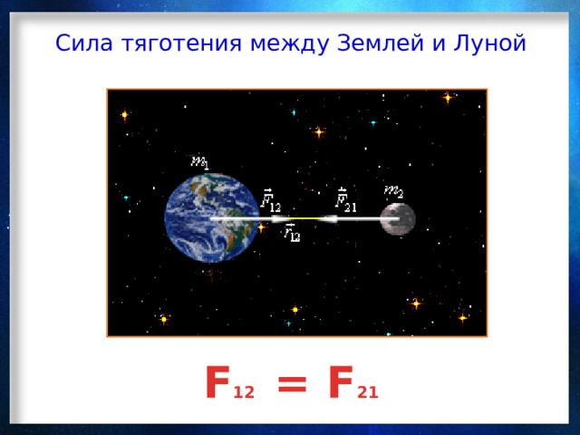 Сила тяготения между Землей и Луной F 12 = F 21 